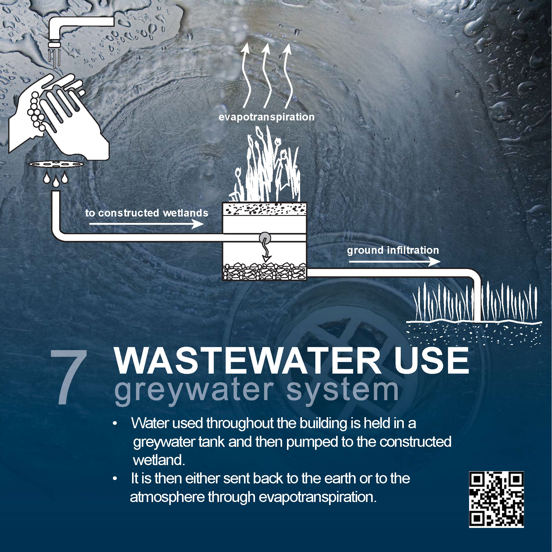 7 Wastewater Use